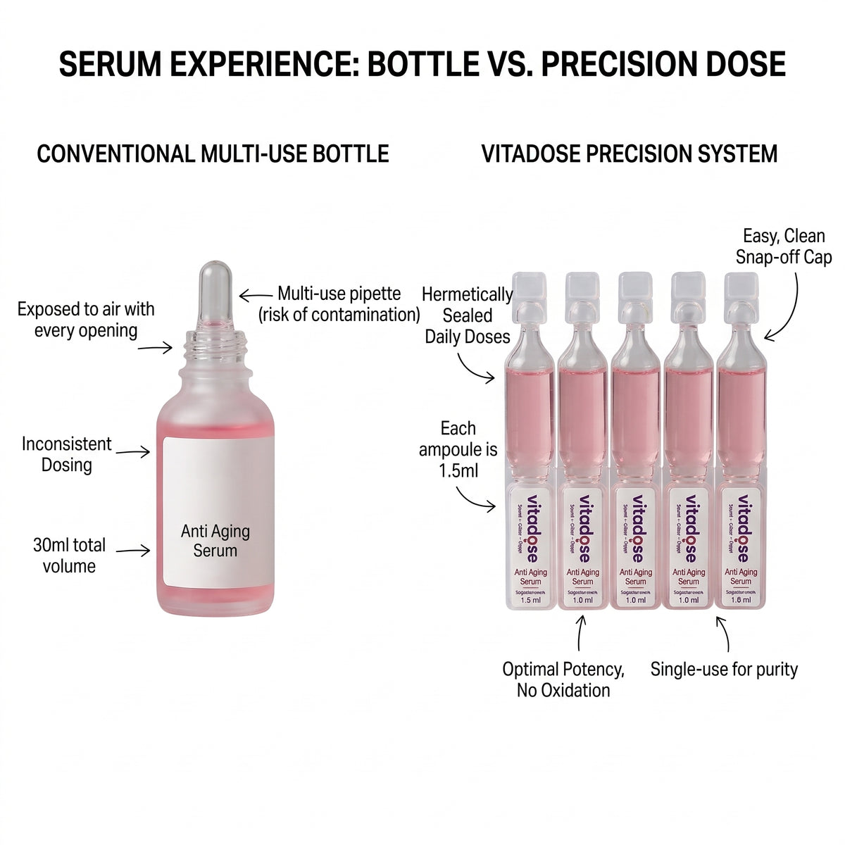 Vitadose Collagen Compound Serum
