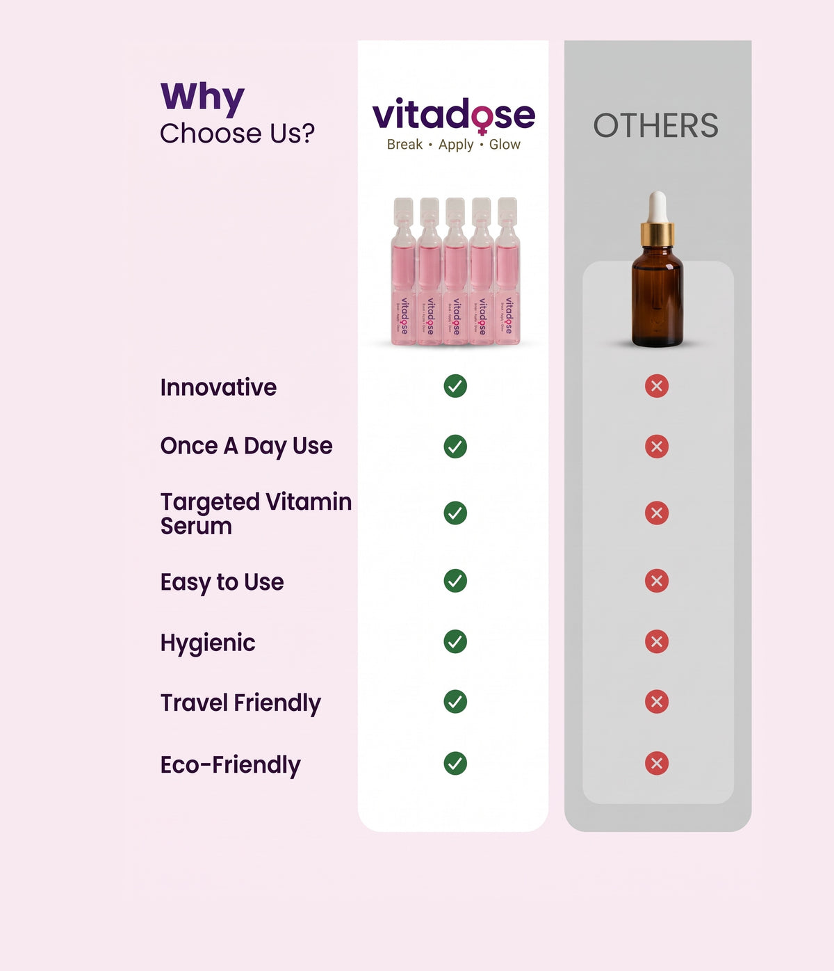 Vitadose Protein Serum